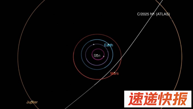 神秘星体11月抵地球盲区