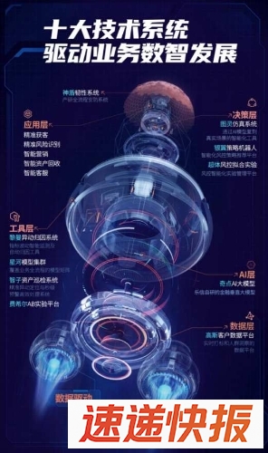 乐信3