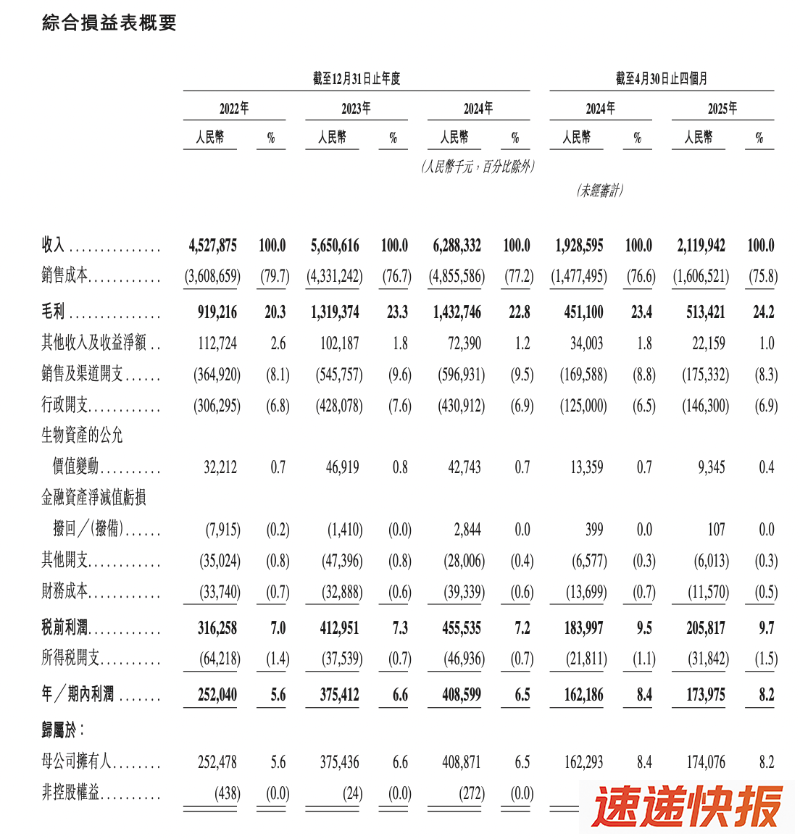 老乡鸡2