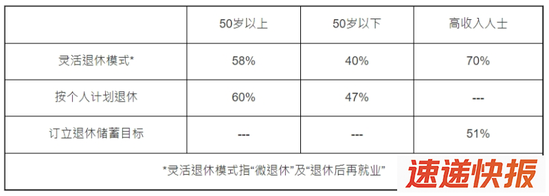 微退休1
