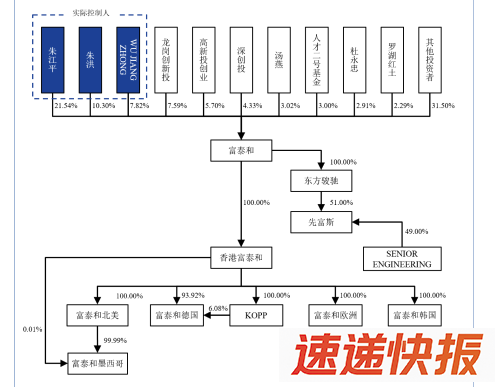 富泰和6
