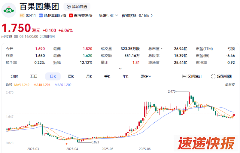 百果园集团