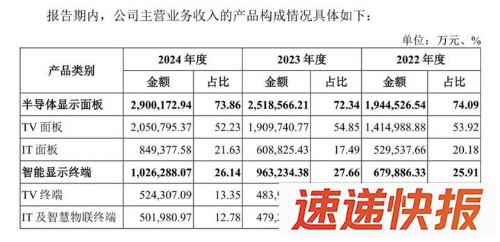 惠科股份1