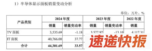 惠科股份2