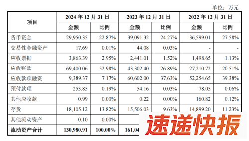 丰沃股份2